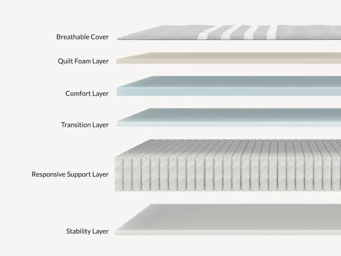 Leesa Plus Hybrid Mattress