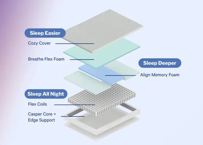 Casper Dream Mattress