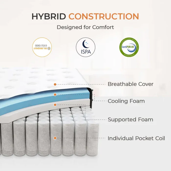 SweetNight Island Hybrid Mattress