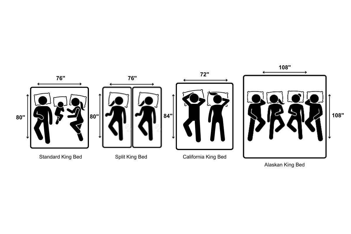 Comparison chart showing standard king, split king, California king, and Alaskan king bed dimensions