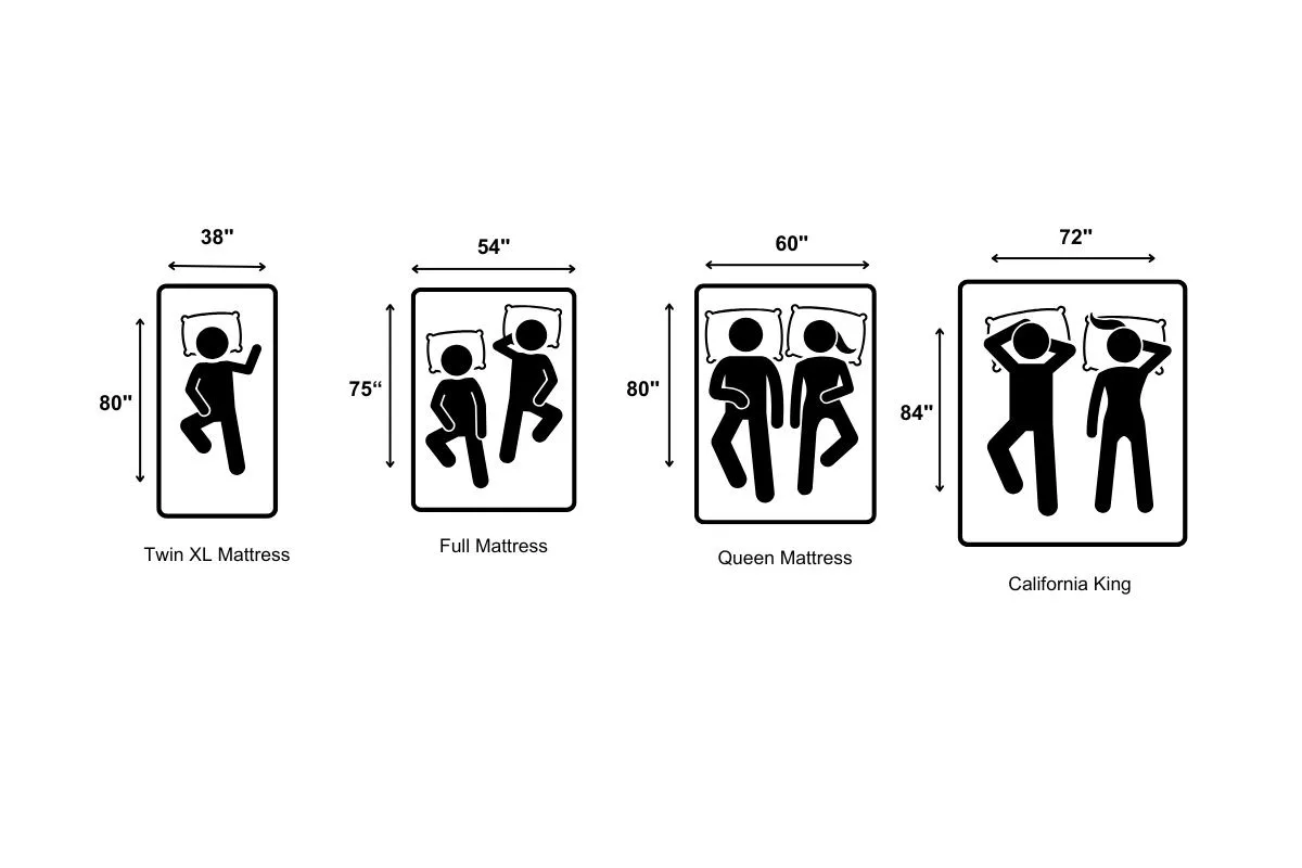 Mattress size comparison chart showing twin full queen and California king dimensions