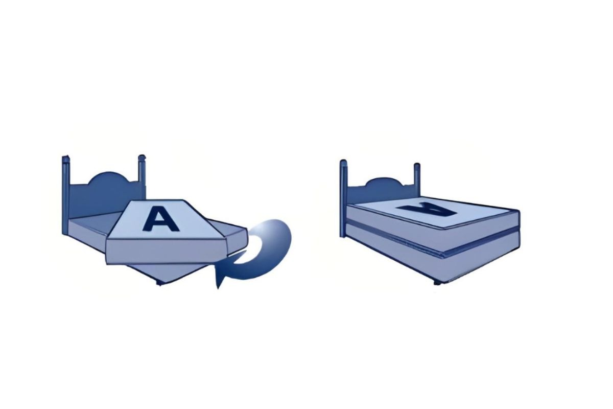 Mattress rotation illustration showing how to flip or rotate a mattress to prevent wear and maintain warranty