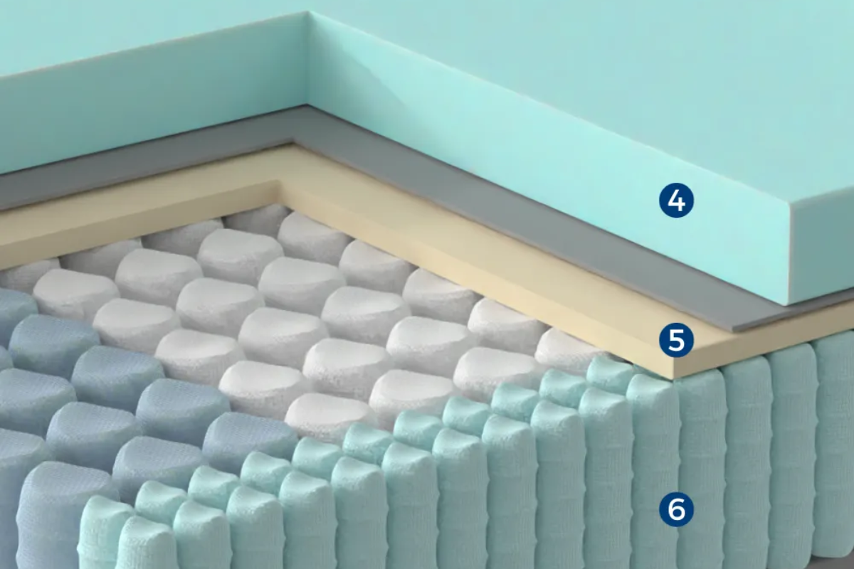 DLX Premier Hybrid Mattress - Layers