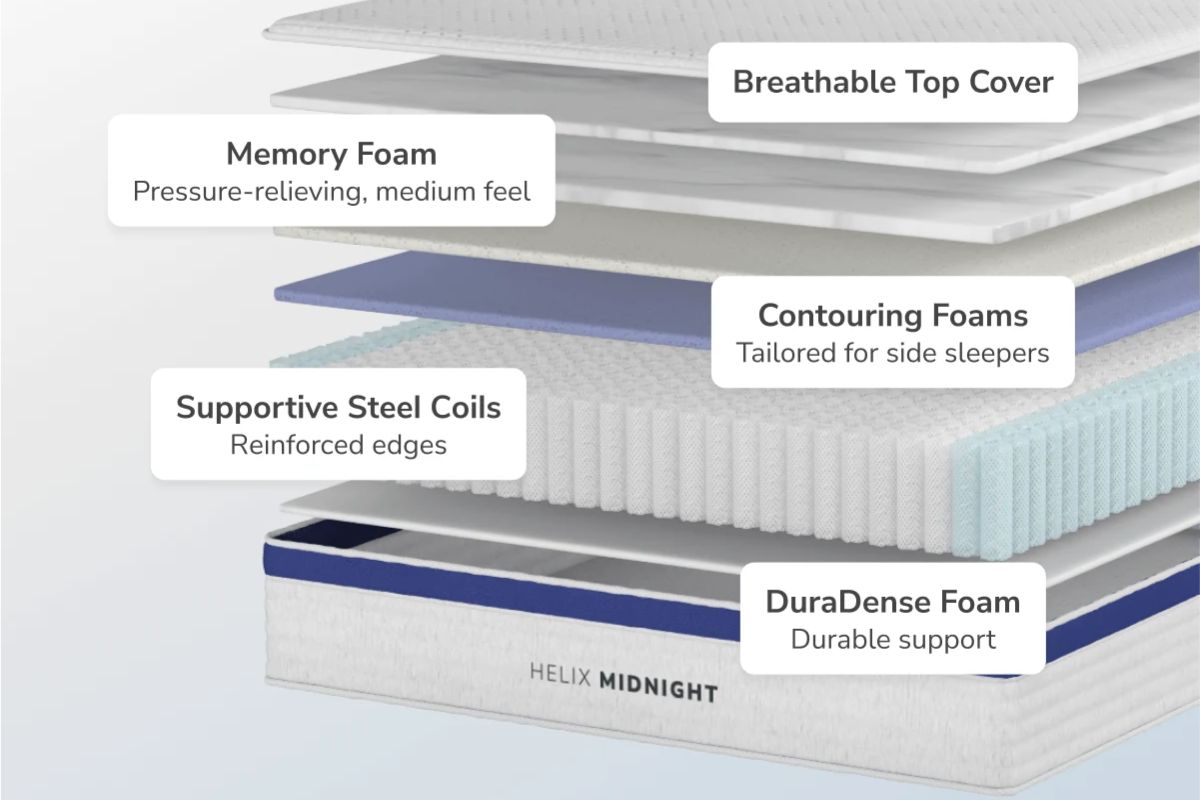 The layers and materials of the Helix Midnight: breathable top cover, memory foam(pressure-relieving, medium feel), Contouring foams(tailored for side sleepers), Supportive Steel coils (reinforced edges) and DuraDense foam(durable support).