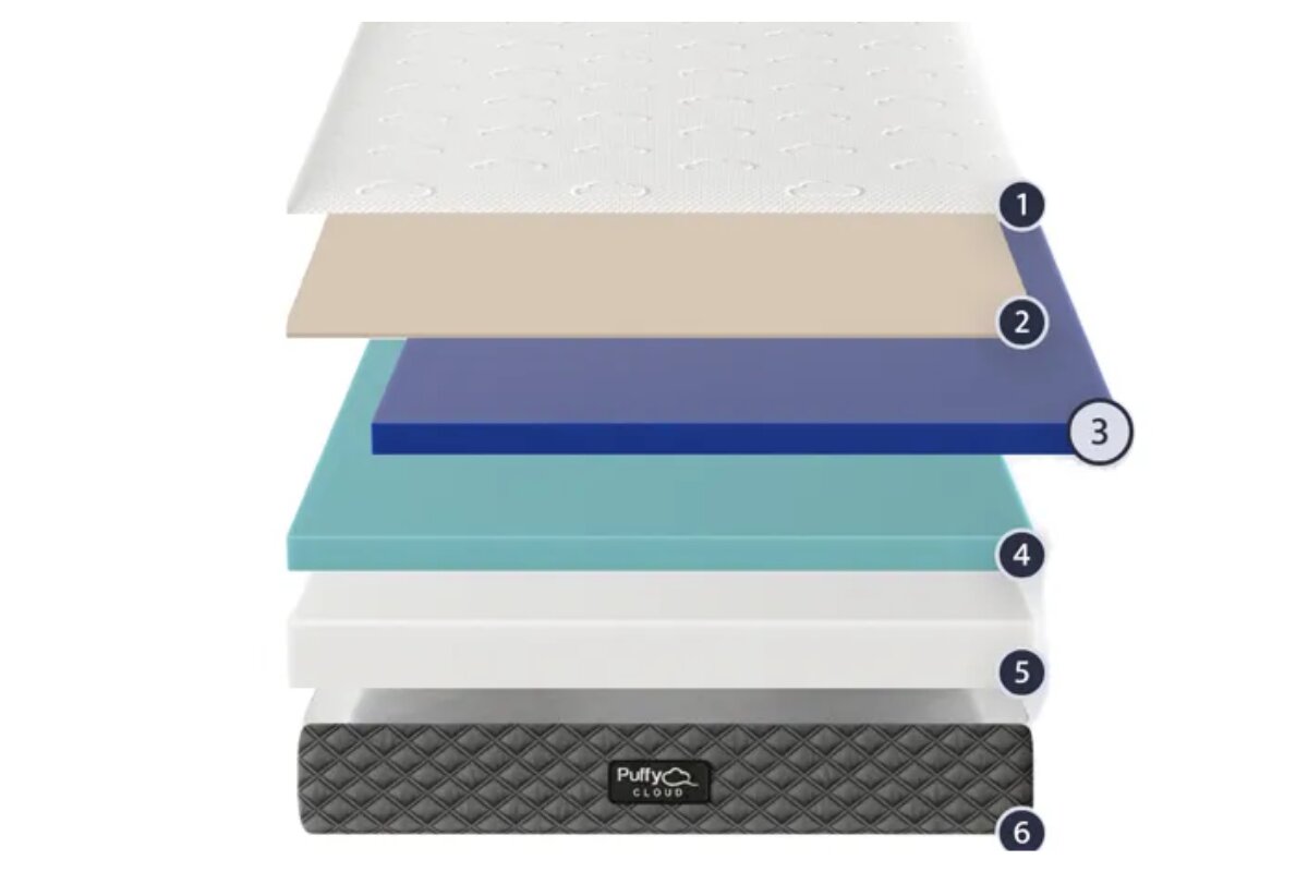 The Puffy Cloud mattress layers numbered 1 to 6.