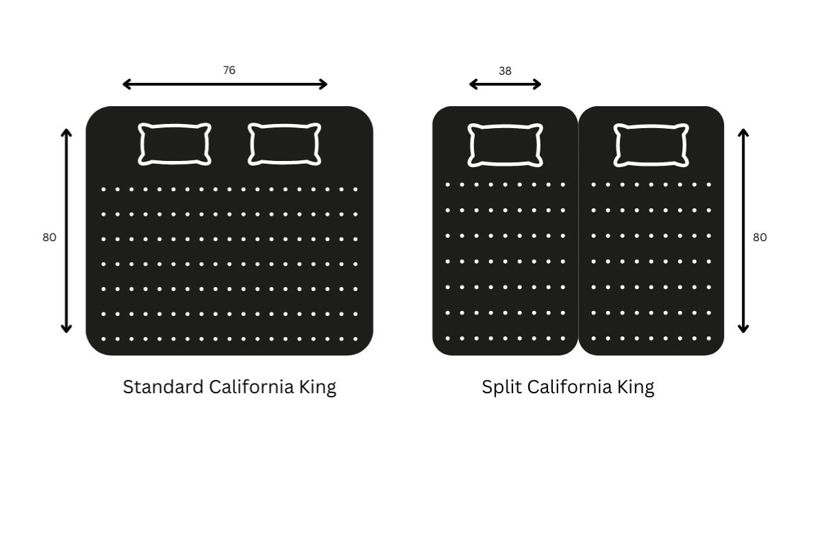 Diagram comparing standard California king and split California king mattress sizes and dimensions