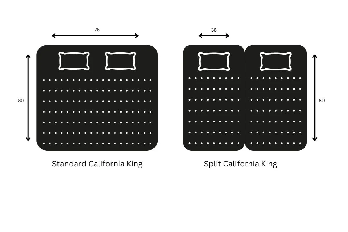 Diagram comparing standard California king and split California king mattress sizes and dimensions
