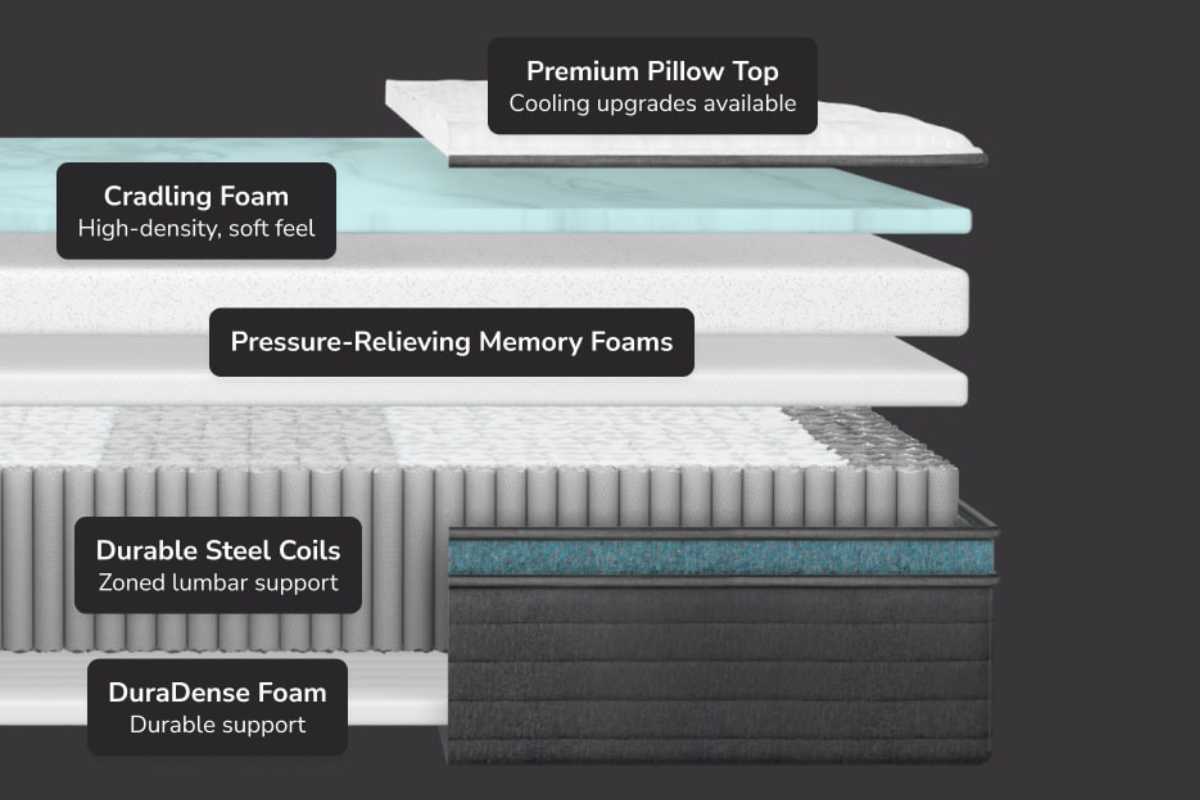 Mattress Design - Helix Sunset Luxe Mattress