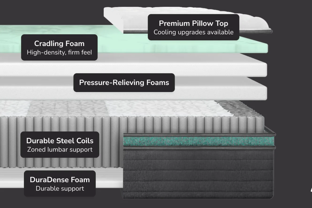 Helix Twilight Luxe mattress- Quality