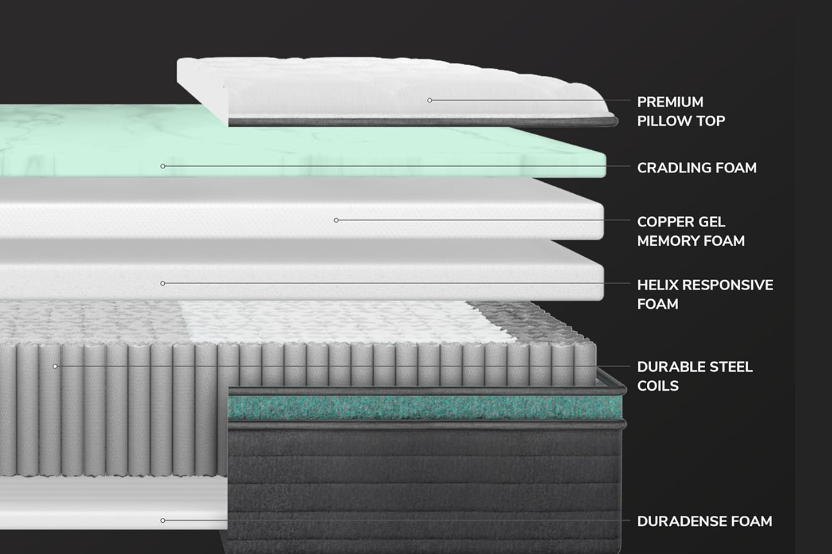 Mattress Design - Helix Twilight Luxe Mattress