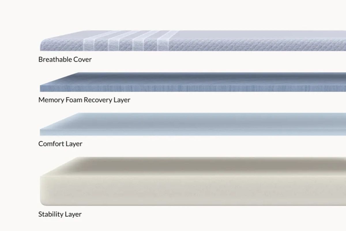 Leesa Studio mattress layer breakdown showing materials and construction customers review before returning