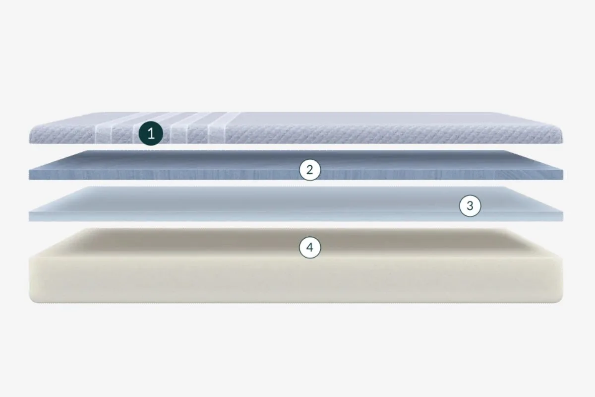 The layers of Leesa Studio mattress.