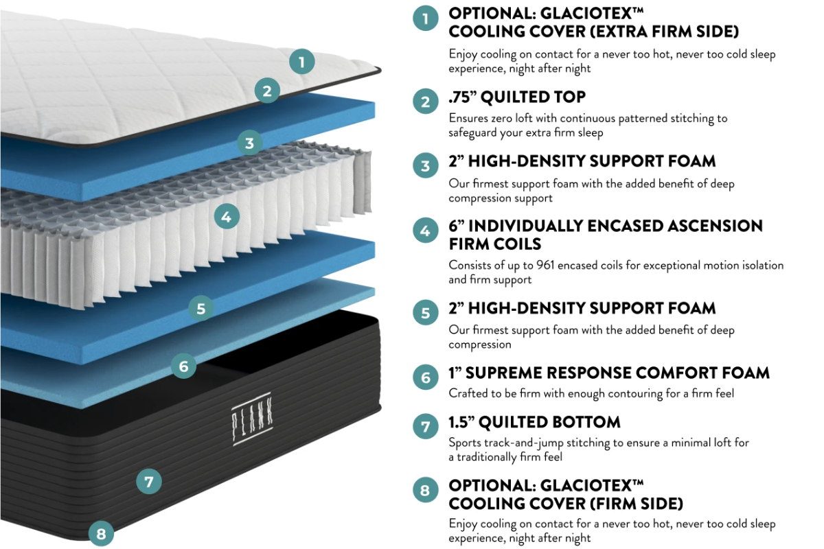 Plank Firm Luxe Mattress - Materials Used