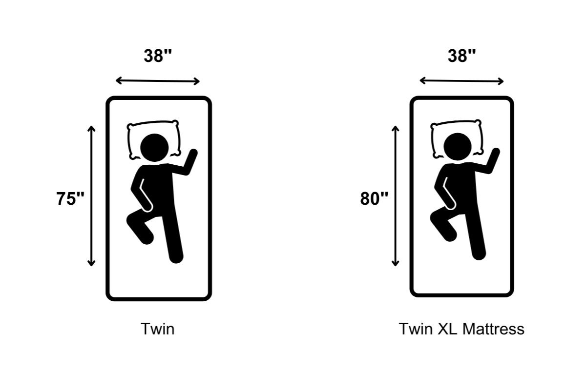 What is the Difference Between a Twin Mattress and a Twin XL? Diagram comparing twin vs twin XL mattress dimensions showing length difference clearly