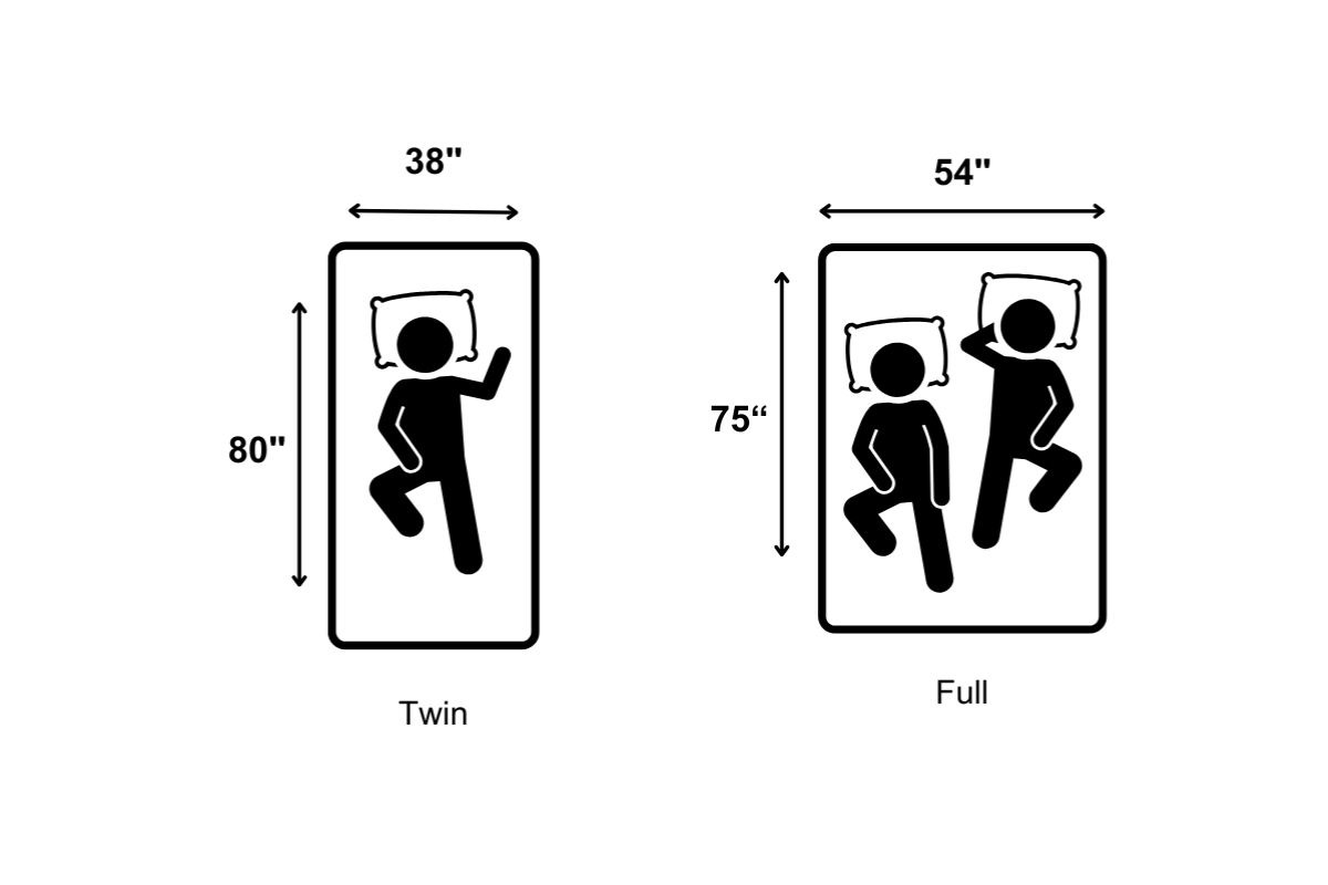 Twin vs full mattress size comparison chart showing width and length differences