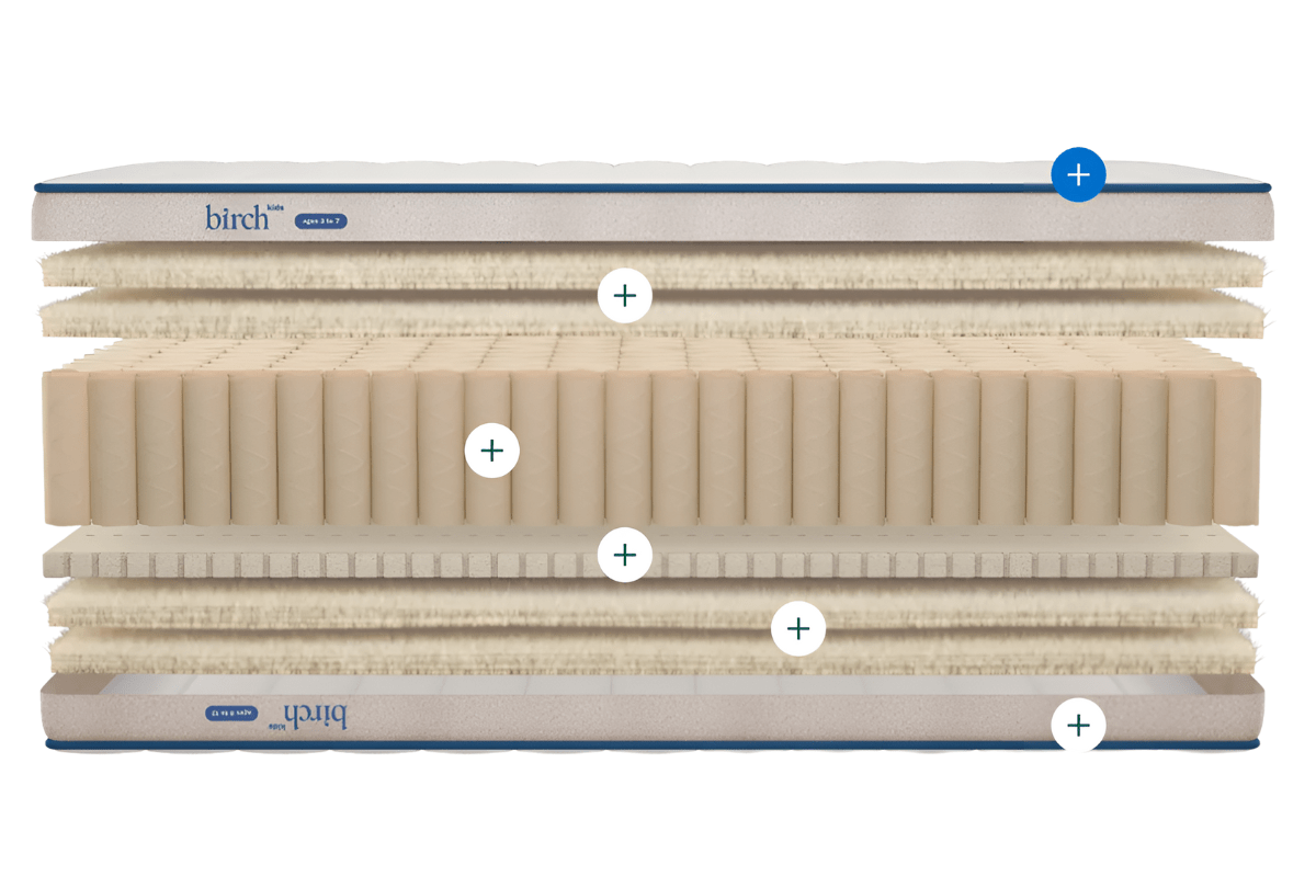 Birch Kids Mattress - Materials Used