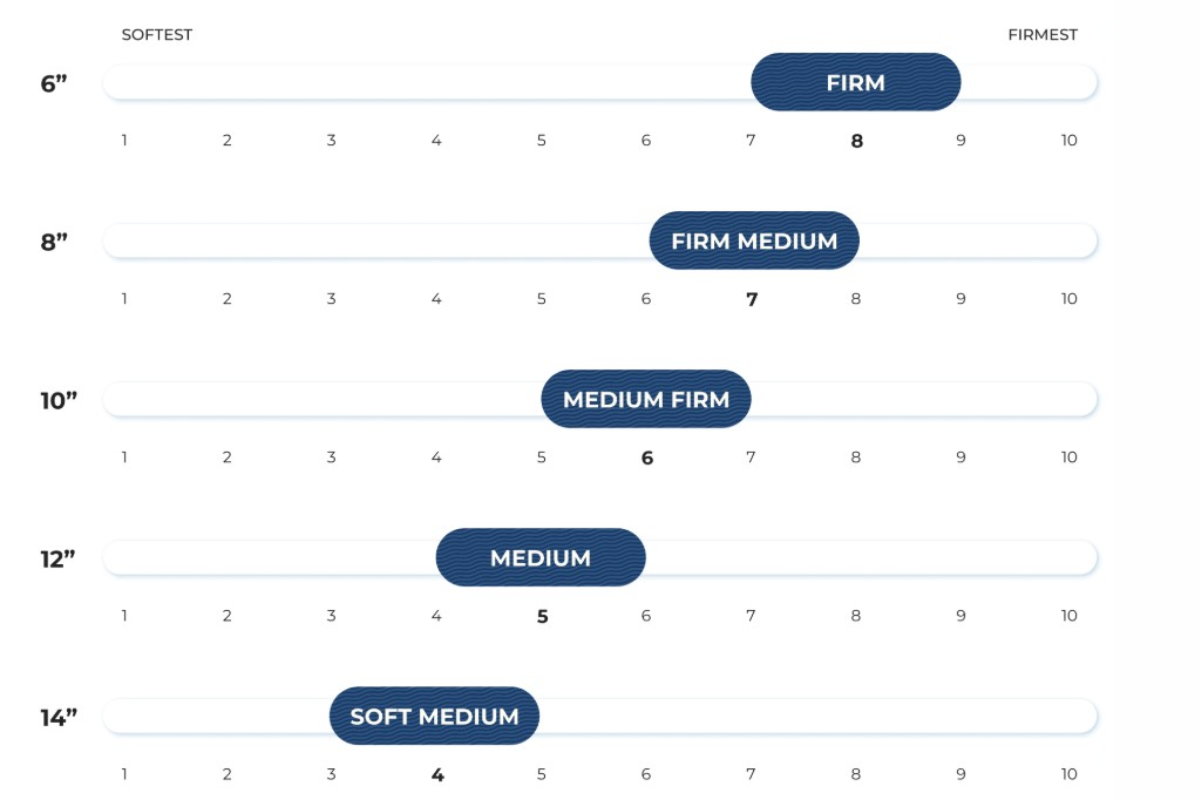 Dreamfoam Essential Mattress Couples Suitability