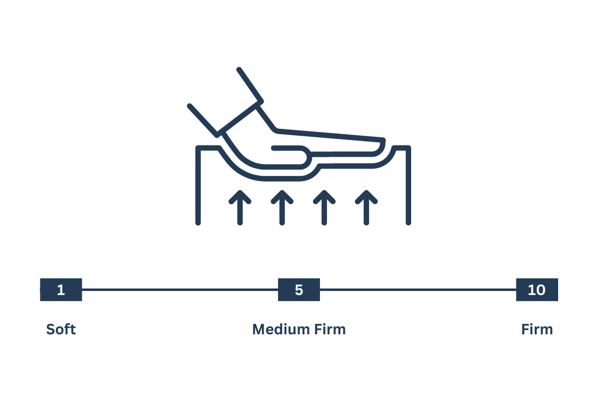 what is medium firm mattress