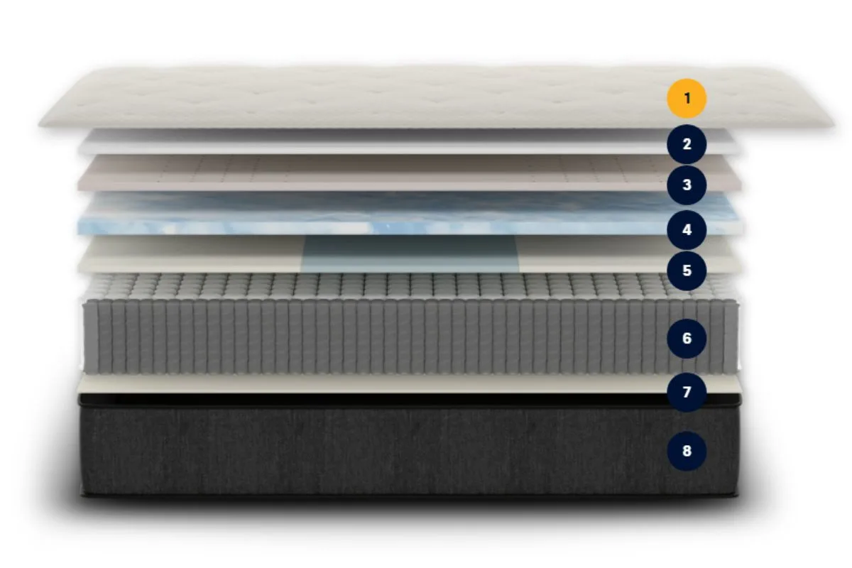 The Nolah Signature 12 Hybrid layers numbered to 1 to 8.