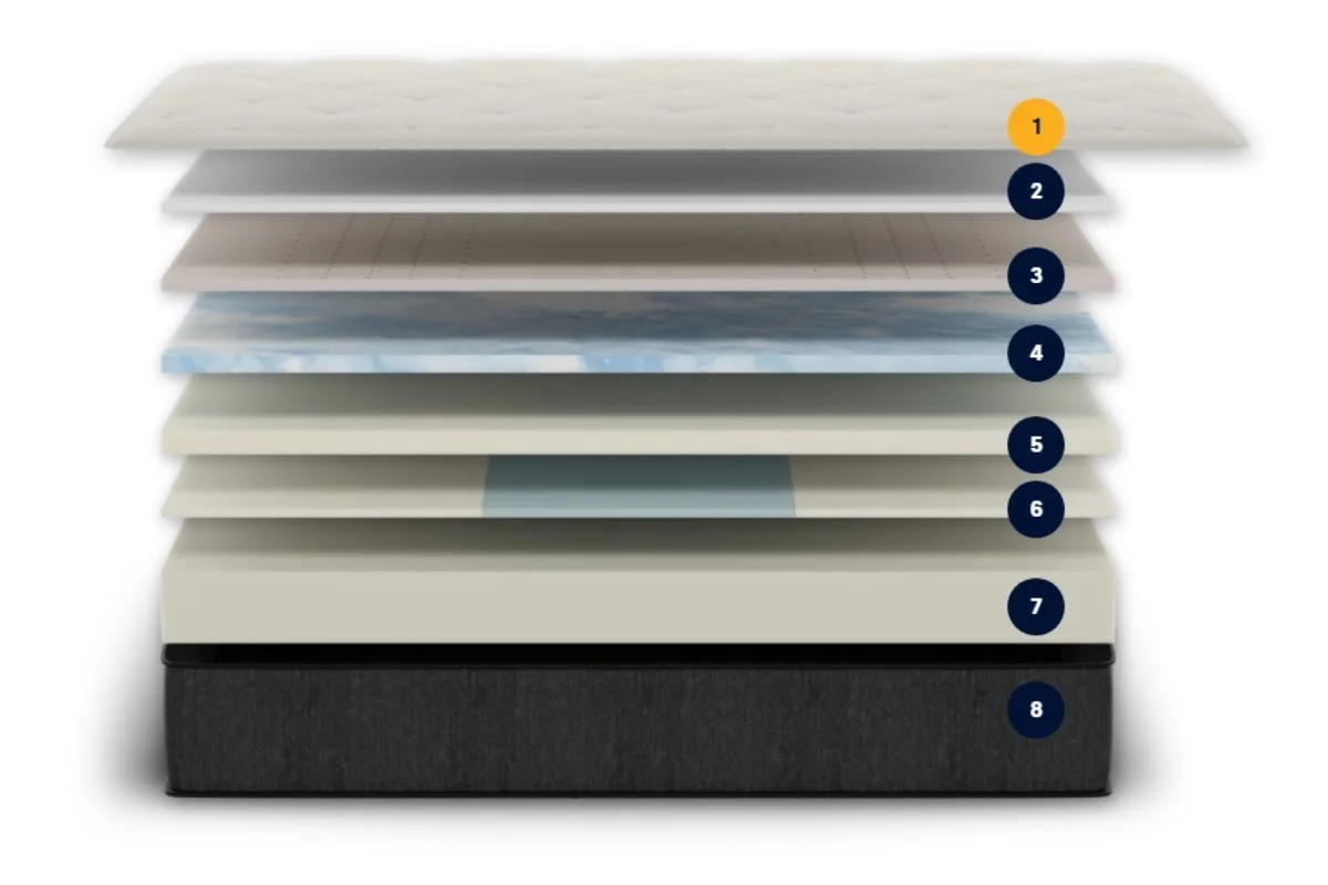 The Nolah Signature 12 all foam layers numbered 1 to 8.