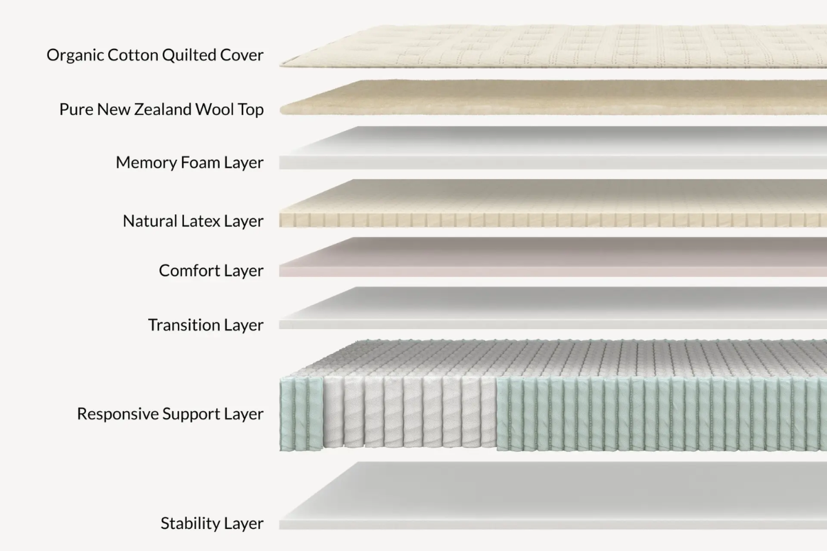 Leesa Natural Hybrid Mattress Layers