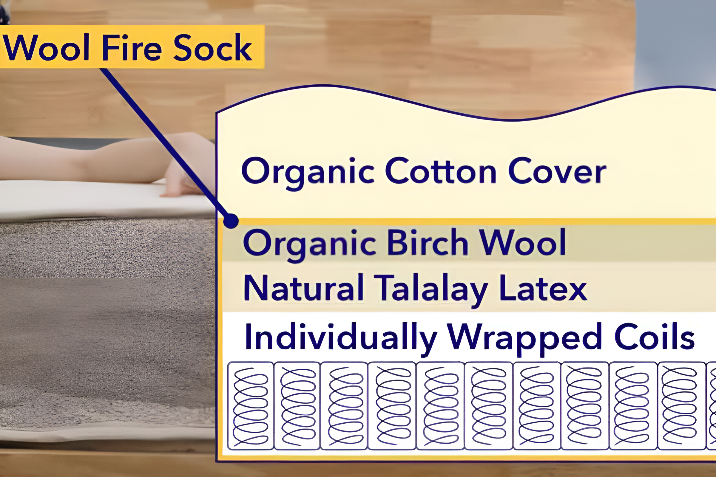 Birch Natural Mattress Materials