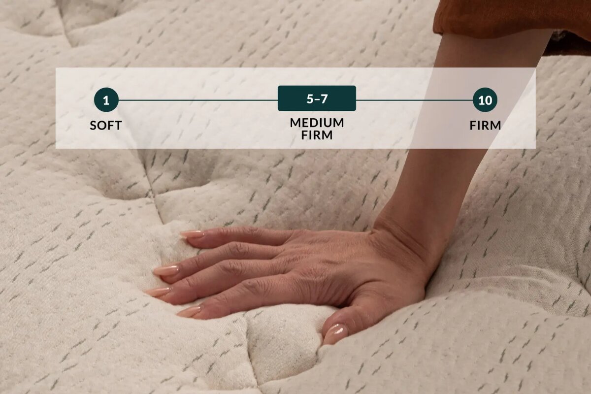 A person pressing on the mattress with a firmnes scale displayed medium-firm 5 to 7.