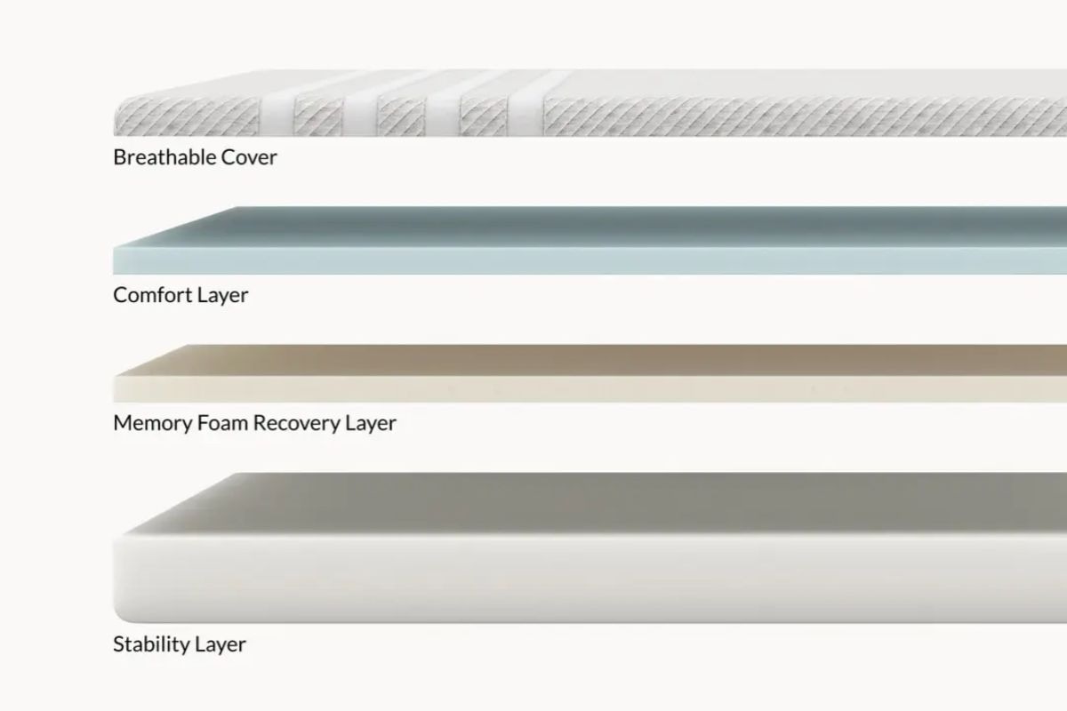 Layer breakdown of the Leesa Original Mattress showing breathable cover, comfort foam, memory foam, and stability support layers