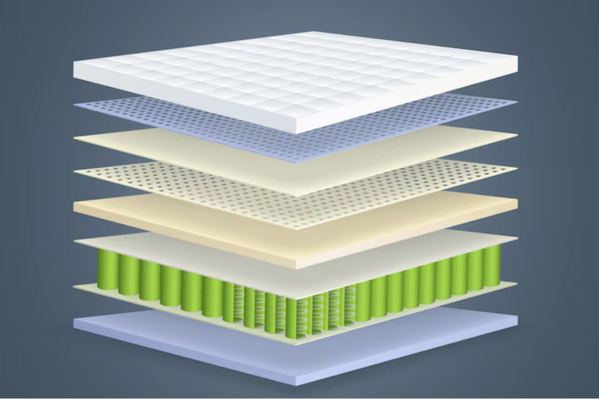 What Are Mattresses Made Of? Cross-section illustration of hybrid mattress components including comfort foam, support layers, and pocketed coils