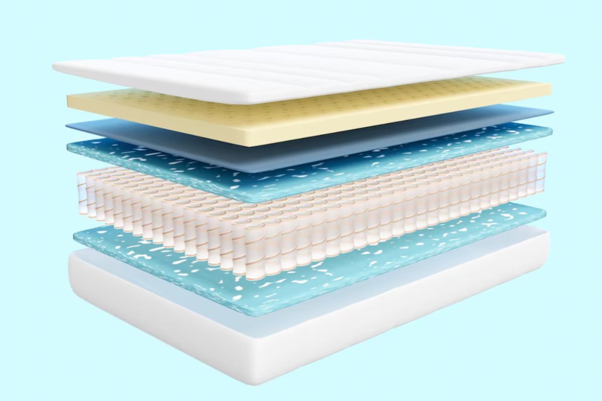 What Are Mattresses Made Of? Exploded view of mattress layers showing foam, coils, and support materials used inside modern mattresses