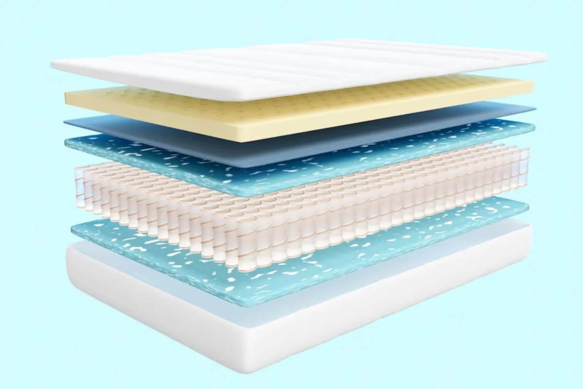 Exploded view of mattress layers showing foam, coils, and support materials used inside modern mattresses