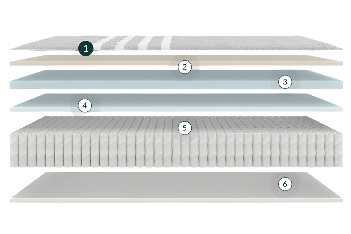 Leesa Plus Hybrid Mattress - Sleeping Positions