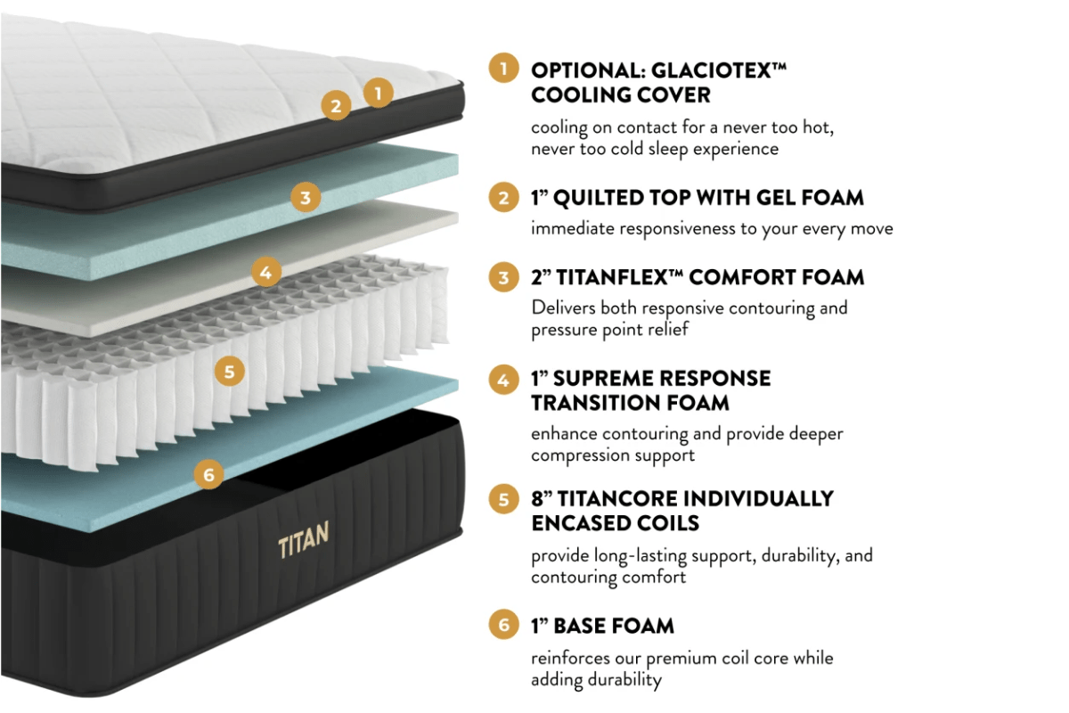 Titan Plus Luxe