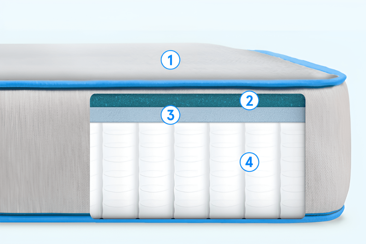 Bear Cub Mattress - Kid Suitability