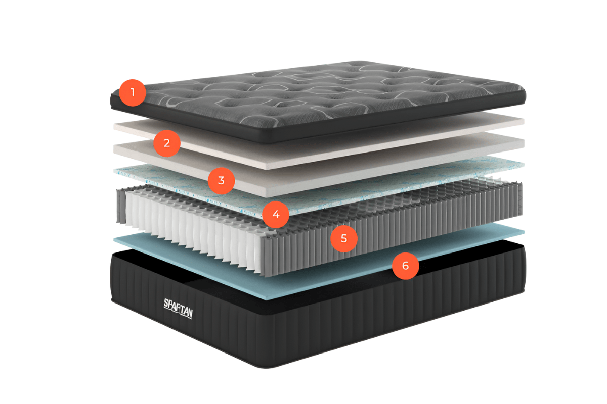 Brooklyn Bedding Spartan Mattress - Materials Used