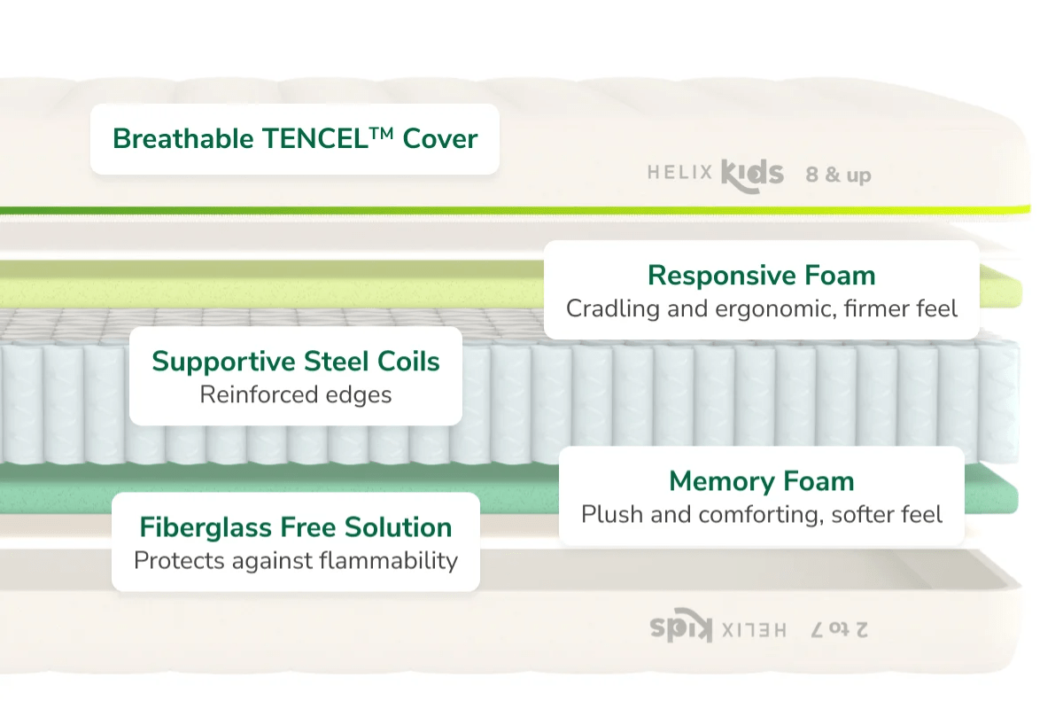 Helix Kids Mattress Design