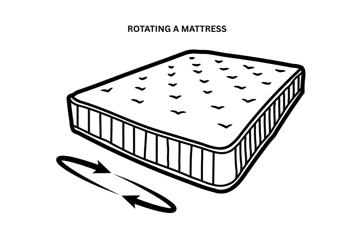 Mattress rotation diagram showing a recommended method to help evenly break in a hybrid mattress and reduce wear