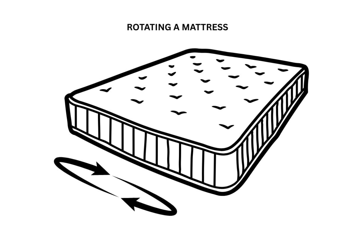 Diagram showing how to rotate a hybrid mattress to help maintain even wear and extend mattress lifespan