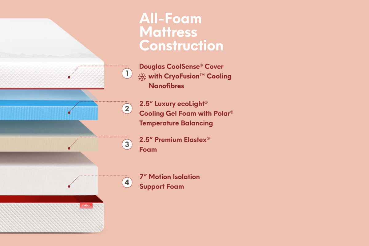 Douglas Summit Mattress Design