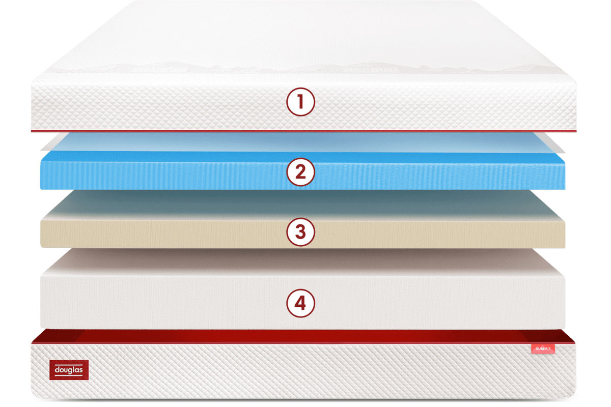 Douglas Summit Mattress Quality