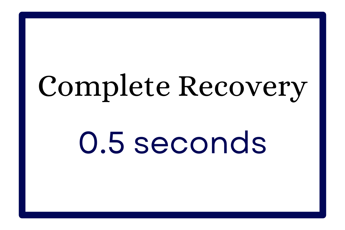 Dreamfoam Hybridd Mattress Response Time