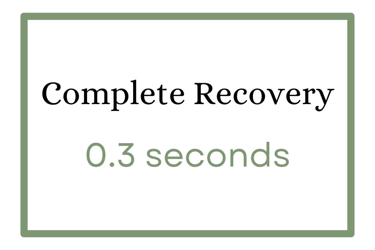 Eva Comfort Classic Mattress Response Time