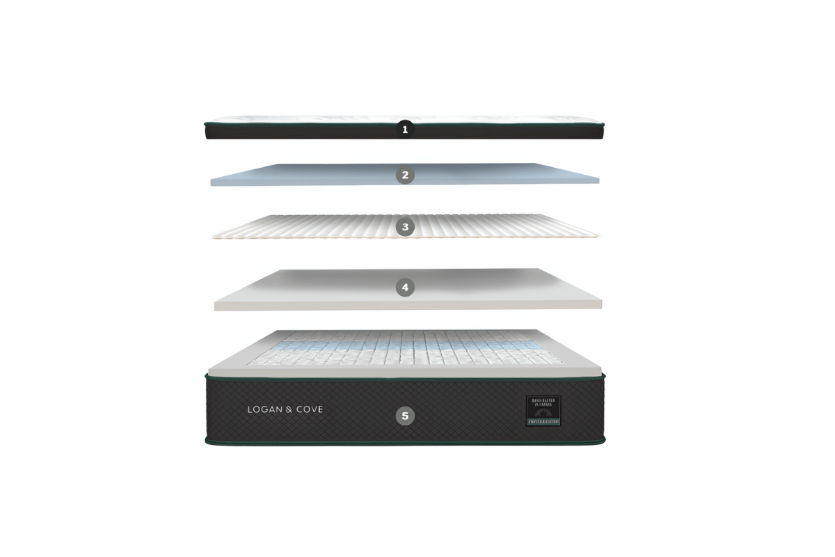 Logan & Cove Frontier Hybrid Mattress - Sleeping Positions