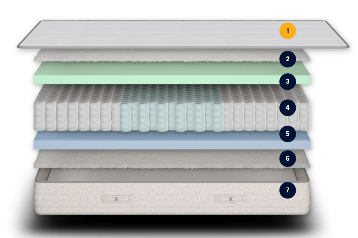 Nolah Nurture Kids Mattress Design