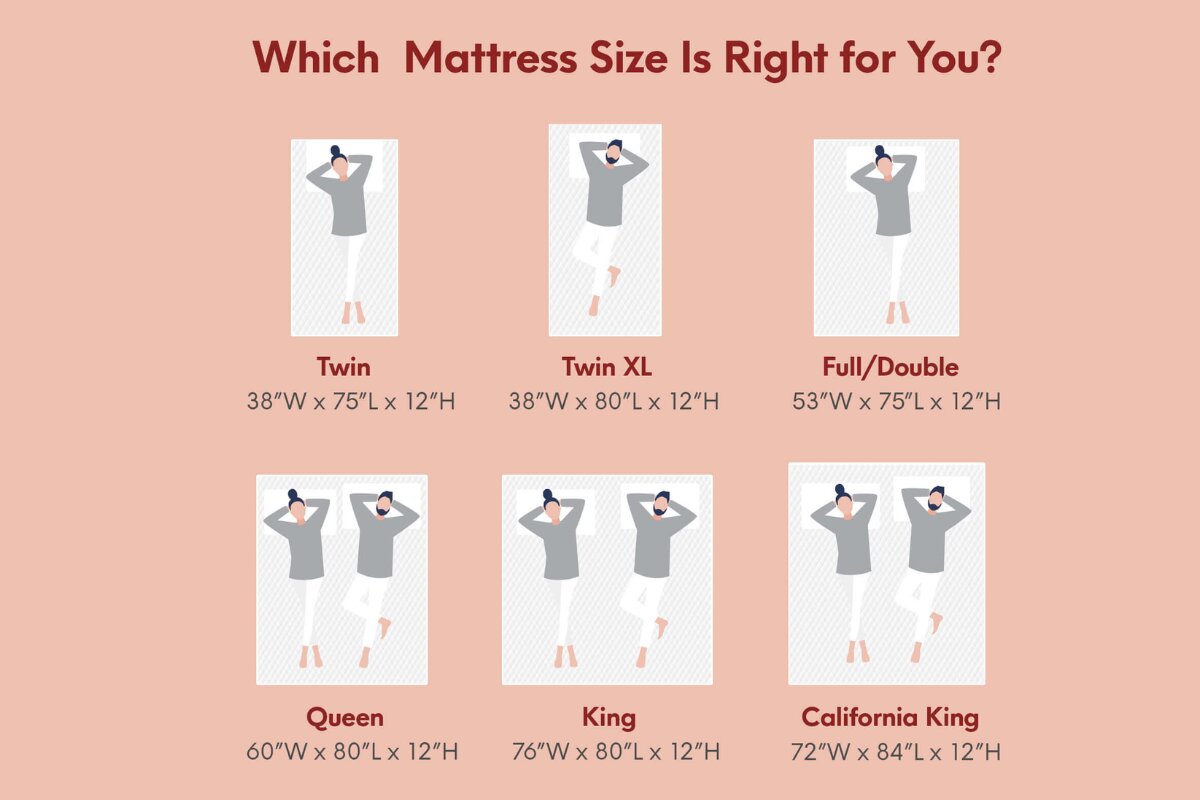 Different mattress sizes: Twin 38"W x 75"L x 12"H, Twin XL 38"W x 80"L x 12"H, Full/Double 53"W x 75"L x 12"H, Queen 60"W x 80"L x 12"H, King 76"W x 80"L x 12"H and California King 72"W x 84"L x 12"H.