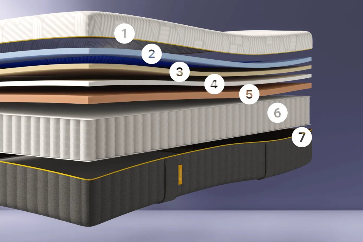 emma elite mattress layered construction showing foam, support layers, and pocket springs with labeled sections