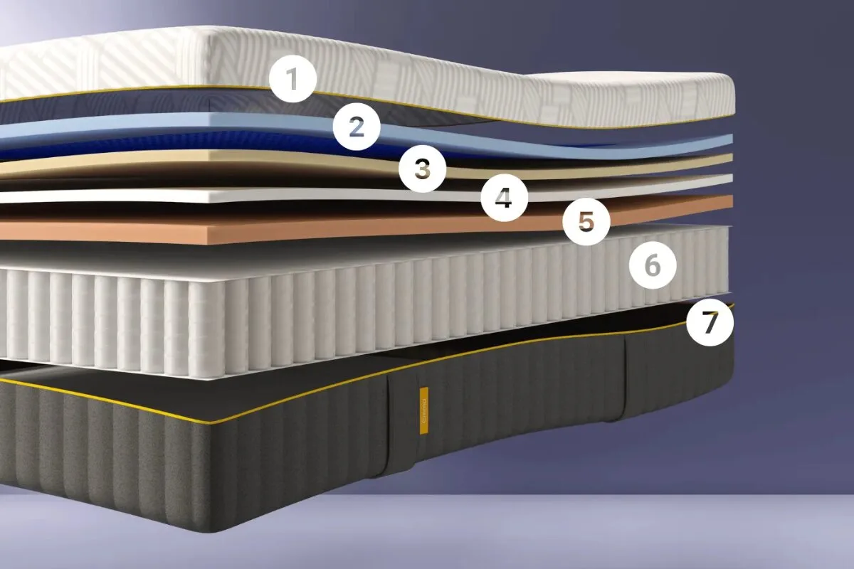 emma elite mattress layered construction showing foam, support layers, and pocket springs with labeled sections