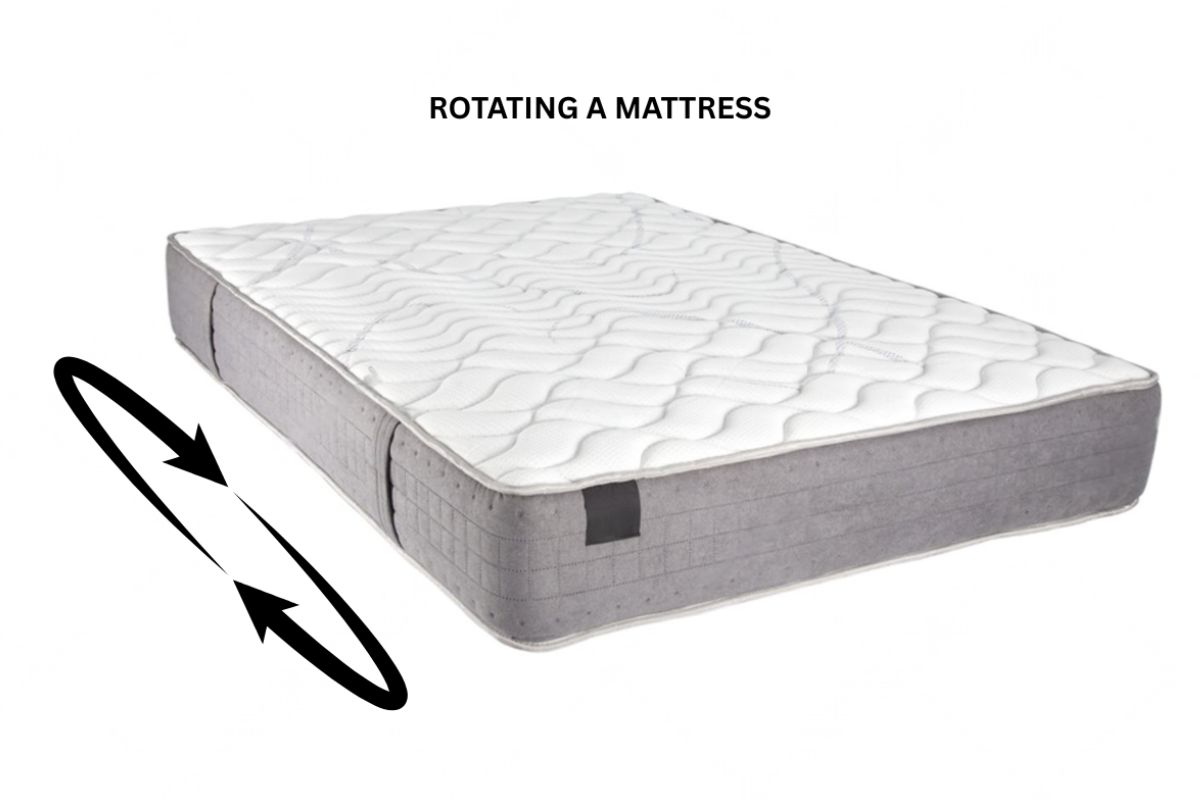 Diagram showing how to rotate a memory foam mattress head-to-foot to promote even wear and extend mattress lifespan