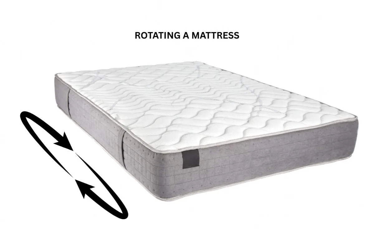 Diagram demonstrating how to rotate a memory foam mattress head-to-foot to minimize body impressions and prevent mattress dips over time