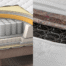 hybrid mattress and innerspring mattress